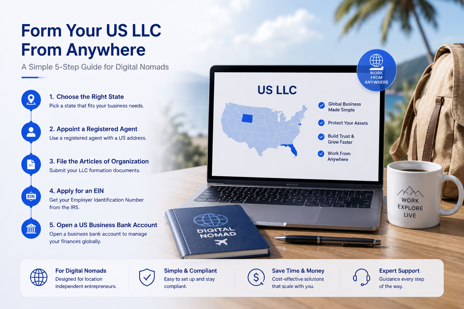 US Company Registration, form your US LLC from anywhere, 5‑step setup guide for digital nomad entrepreneurs, register LLC, get EIN and open US business bank account