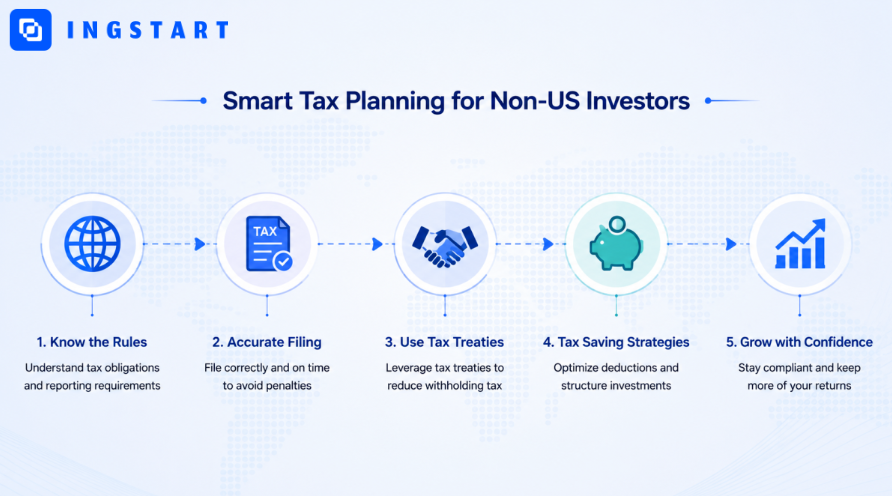 Non-US Investment Tax guidance for foreign US investors