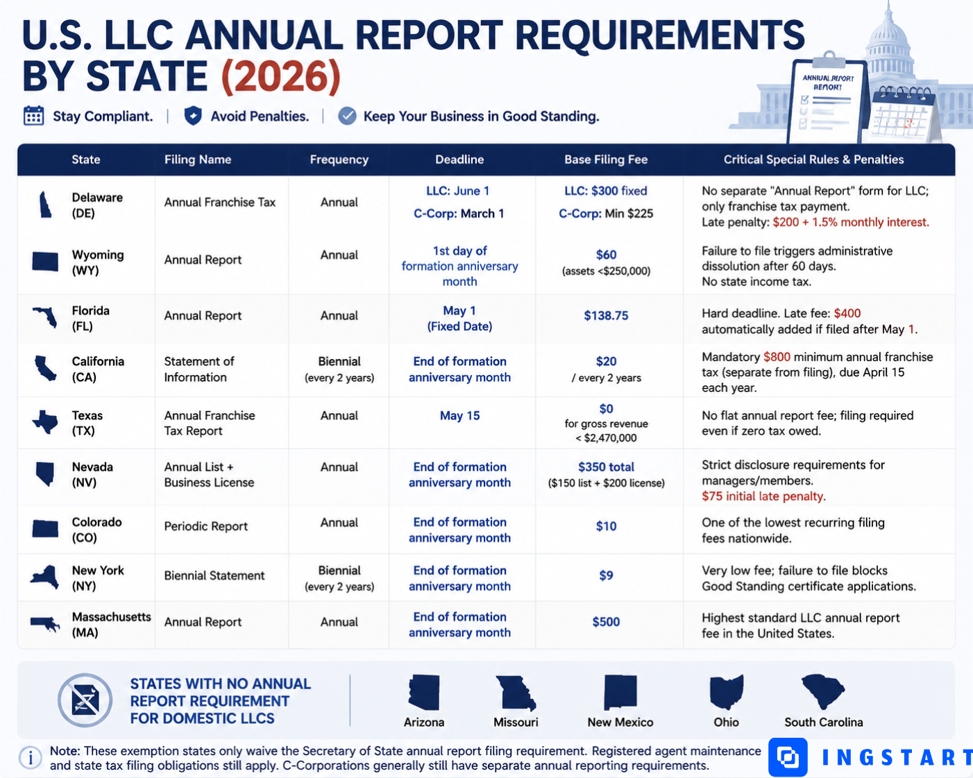 U.S. LLC ANNUALREPORT REQUIREMENTSBY STATE (2026).jpg