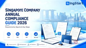 Singapore Company Annual Compliance Guide 2026 infographic banner, annual compliance requirements, AGM, ACRA annual return and corporate tax filing steps for global entrepreneurs, blue‑white corporate business graphic