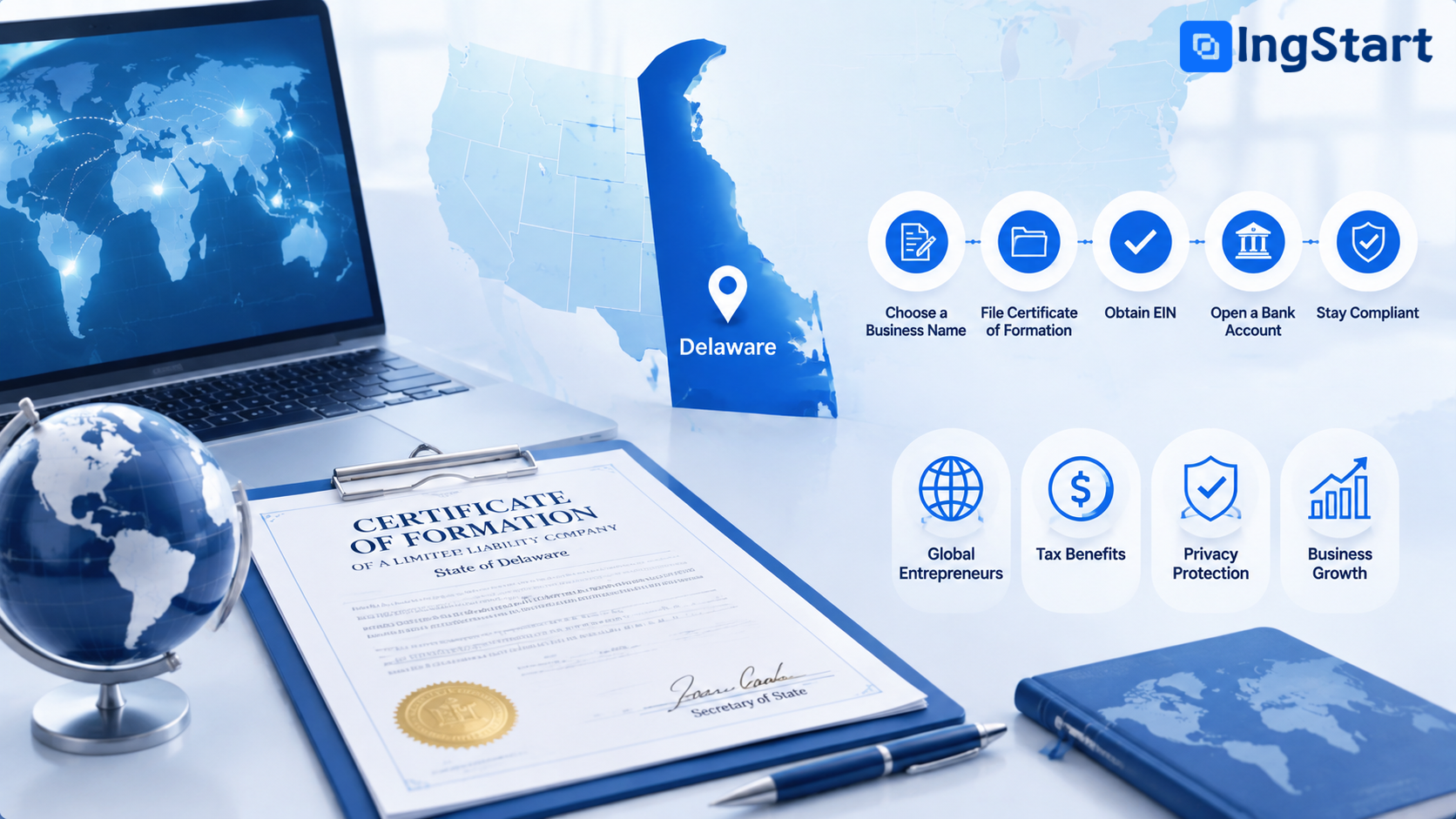 Delaware company registration infographic showing registration steps, tax benefits, privacy protection and global entrepreneur business advantages