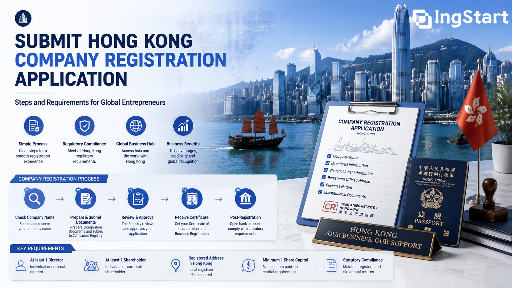Hong Kong Company Registration steps and key requirements