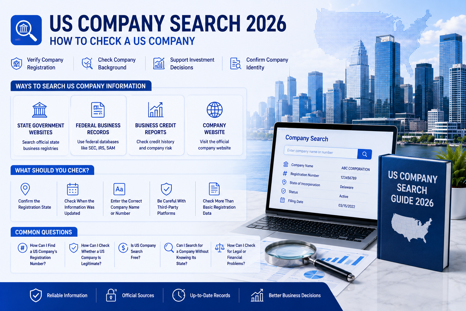 US Company Search 2026 infographic explaining how to check US company details, search methods, key check‑points and common FAQs, city skyline background with laptop showing company search interface