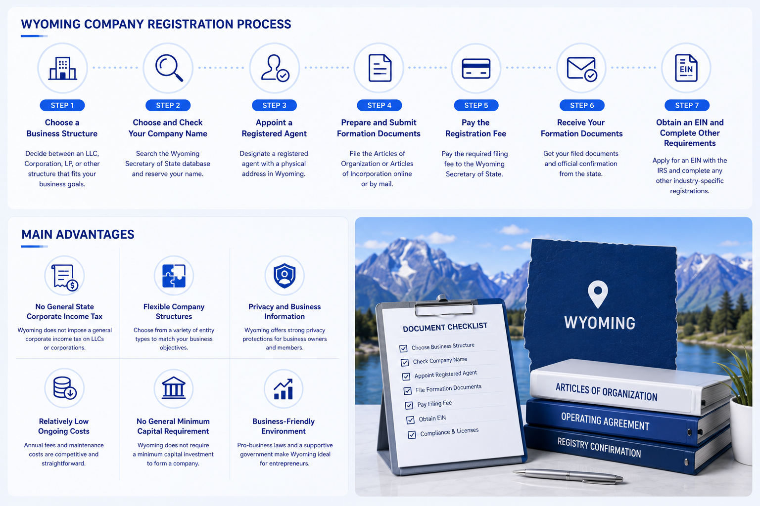 Wyoming company registration step‑by‑step process and main advantages for entrepreneurs