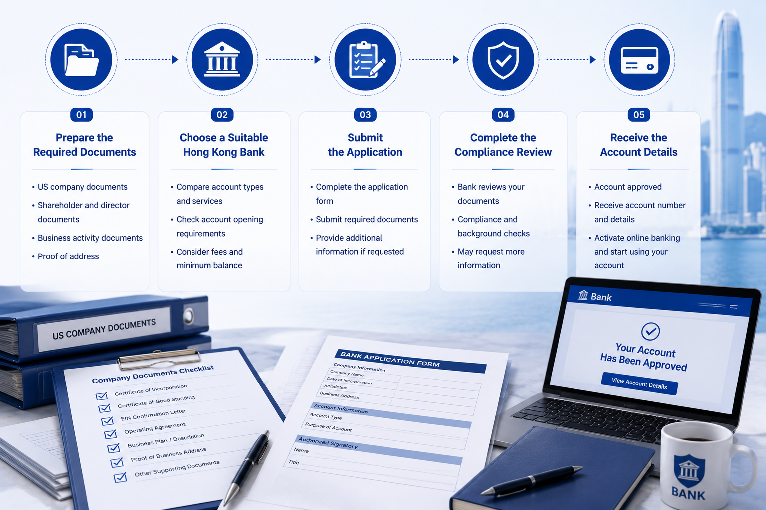 Step‑by‑step workflow for opening US corporate bank account in Hong Kong, documents checklist and compliance review process
