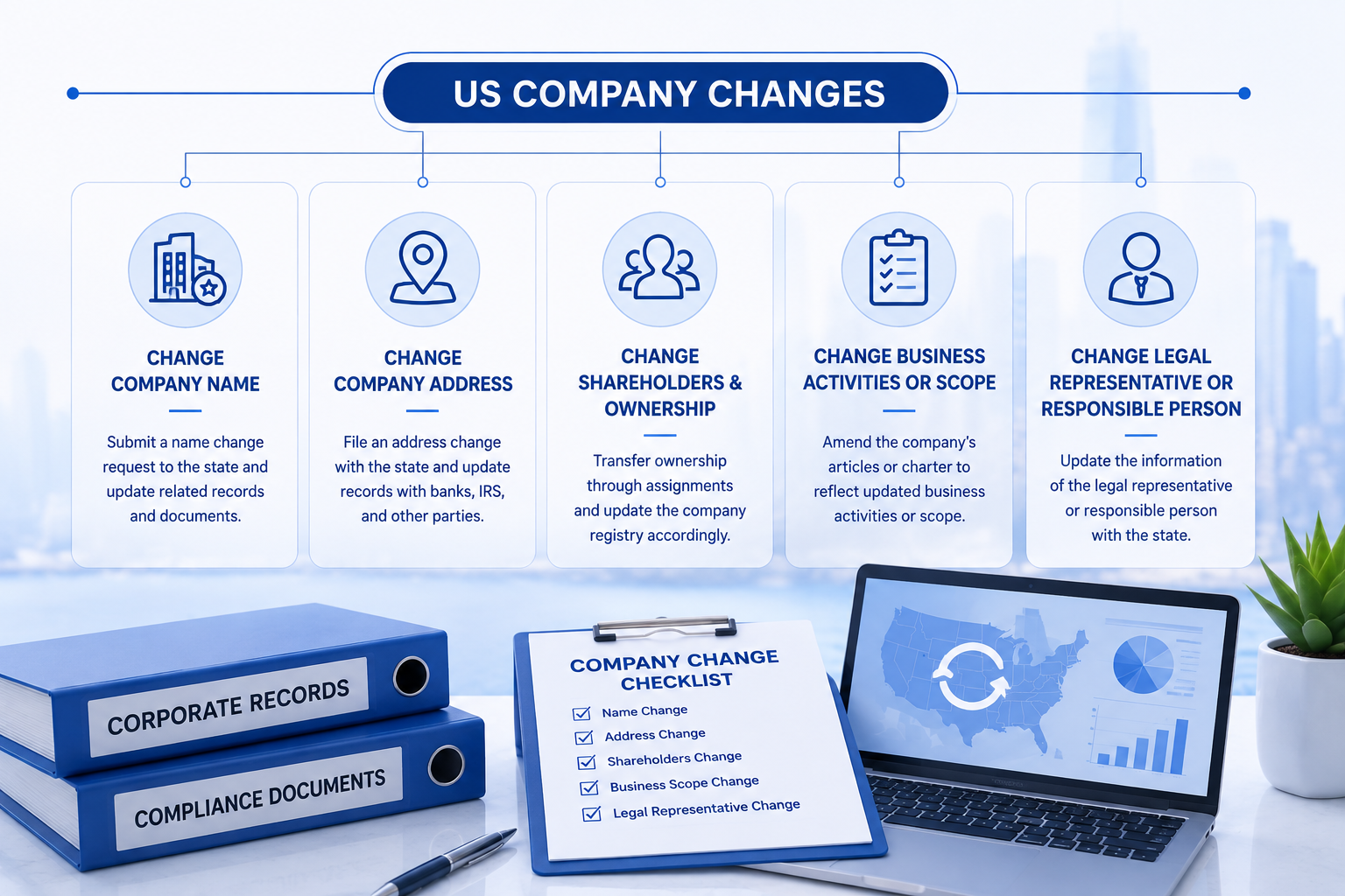 Process for US company modifications: name, address, shareholder ownership, business scope, legal representative official filing steps