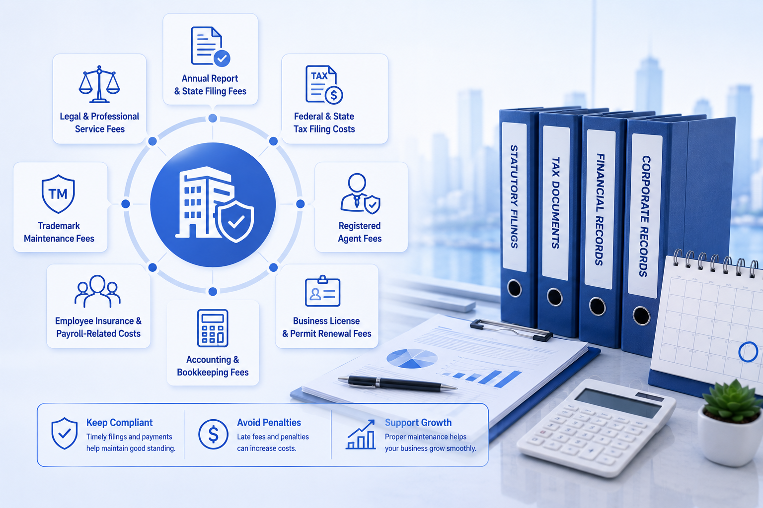 Infographic of US company ongoing maintenance fees: tax filing, registered agent, accounting, legal service, trademark and payroll costs for compliance