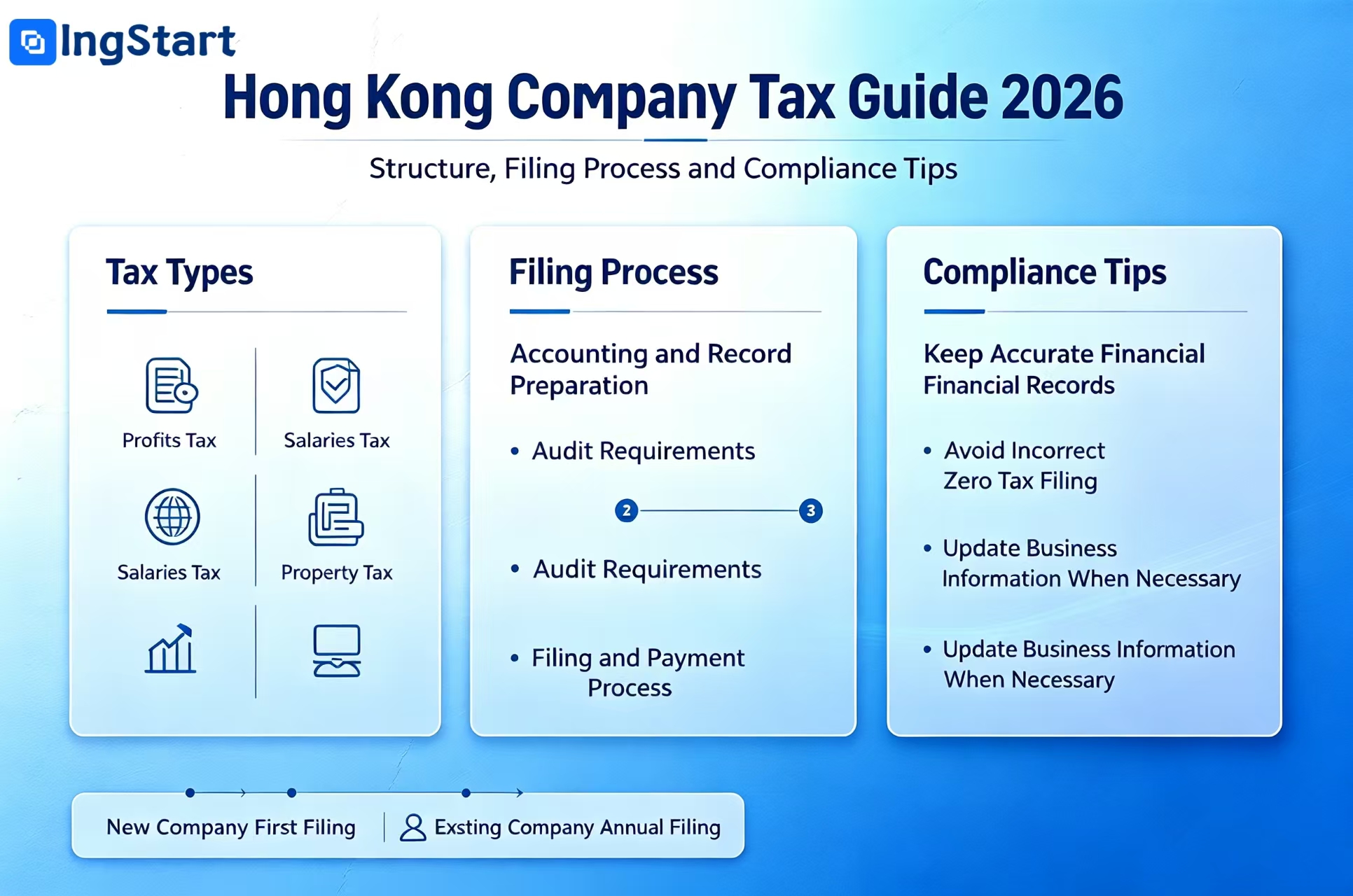 Hong Kong Company Tax: Types, Filing Process & Compliance Tips 2026