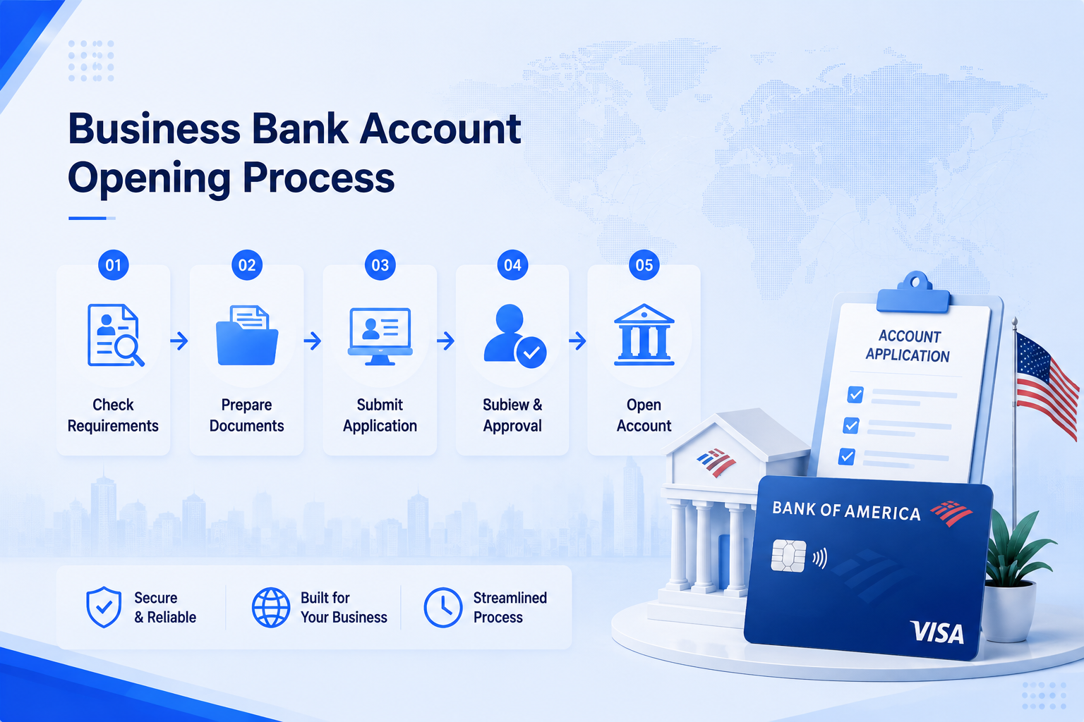 Bank of America business bank account opening process steps, checklist for US business bank account application and approval workflow