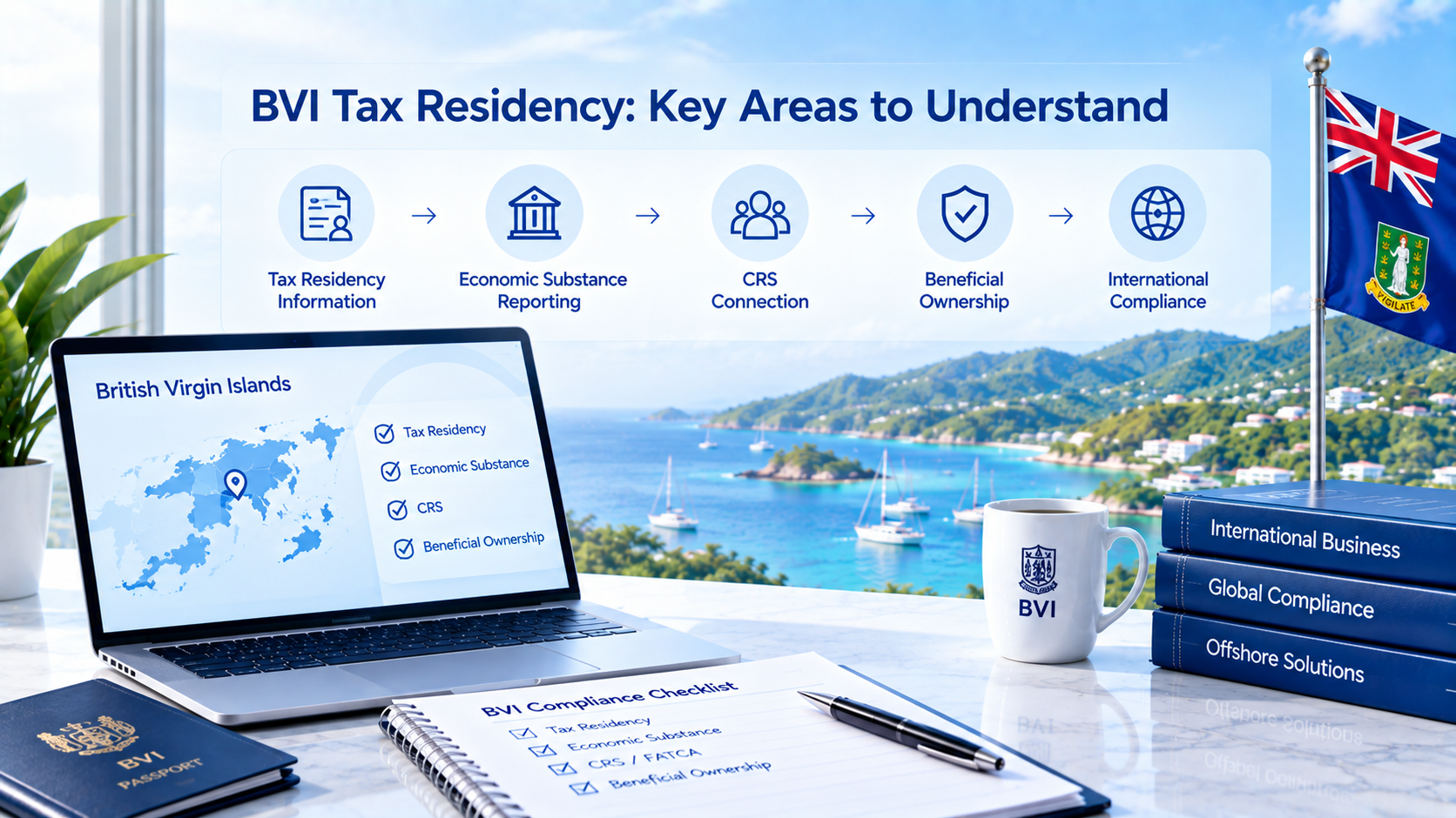 BVI tax residency infographic showing key compliance workflow: tax residency information, economic substance reporting, CRS connection, beneficial ownership and international compliance, BVI sea view background, laptop, passport and compliance checklist