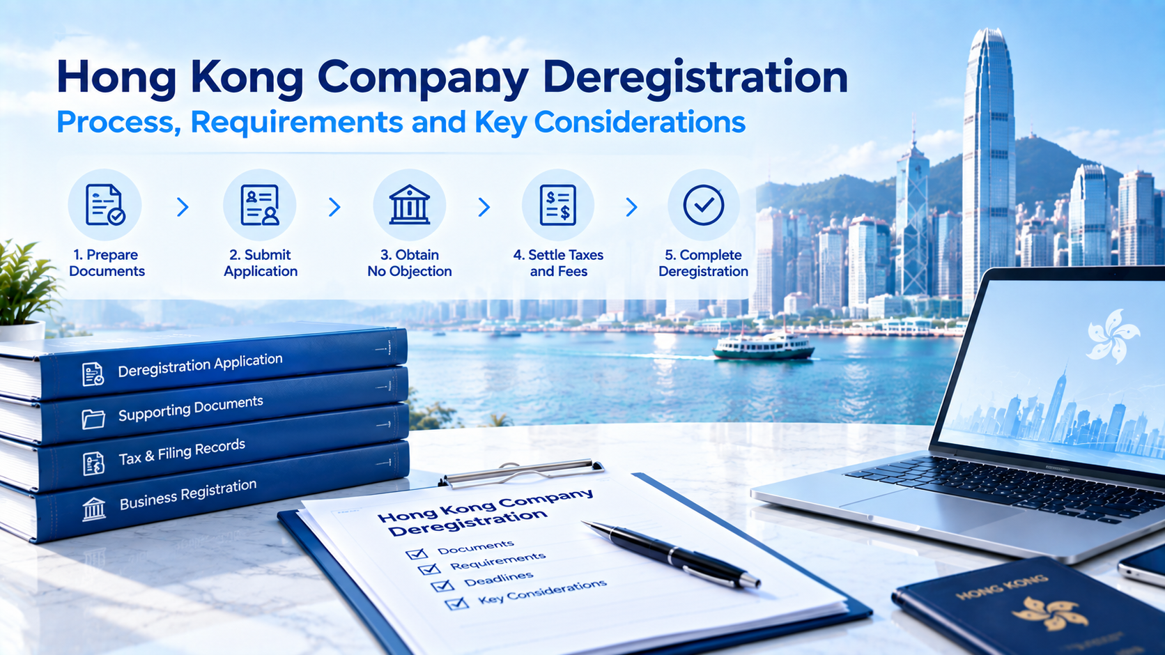 Hong Kong company deregistration step-by-step workflow infographic, 5 stages: prepare documents, submit application, obtain no objection, settle taxes and fees, complete deregistration, Victoria Harbour cityscape background, compliance books and checklist