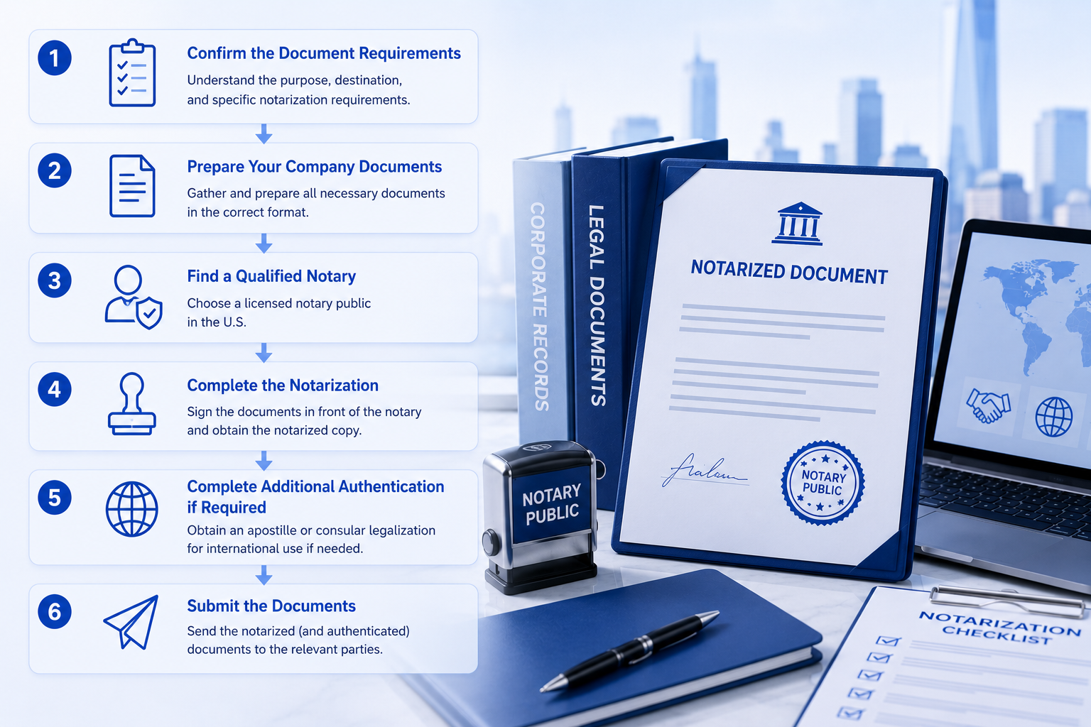 Step‑by‑step workflow for US company document notarization, notarized document checklist, notary public seal, international business legal procedure