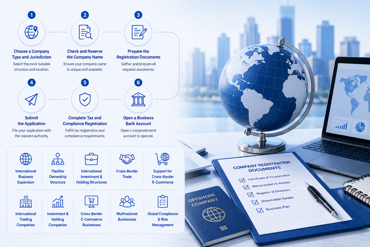 Offshore company registration step‑by‑step workflow chart, global business setup documents, world globe and laptop, international corporate formation process