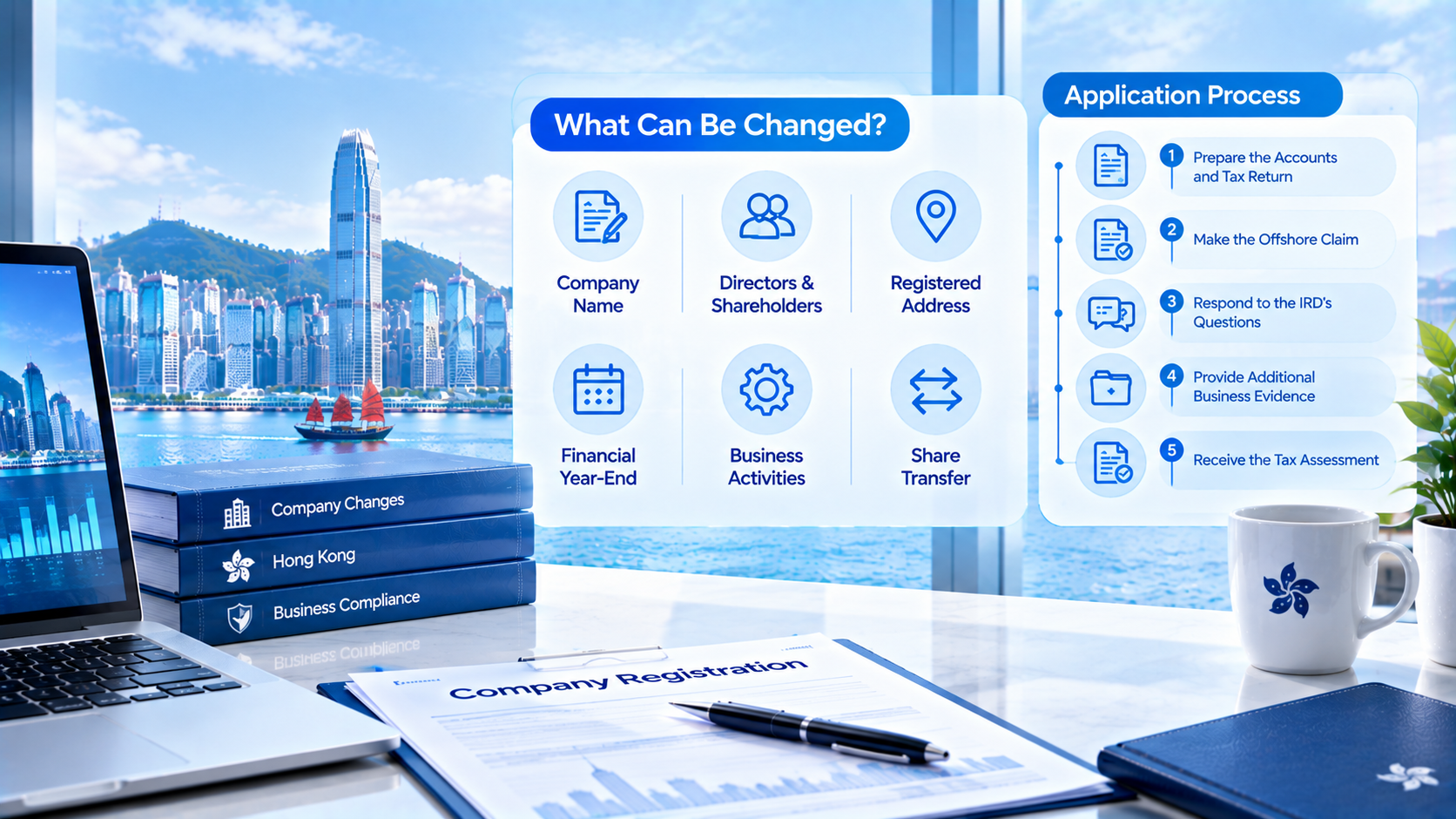 Hong Kong company registration changes infographic, title What Can You Change After Registration, icons for company name, directors, registered address, financial year-end, business activities and share transfer, Hong Kong skyline office scene