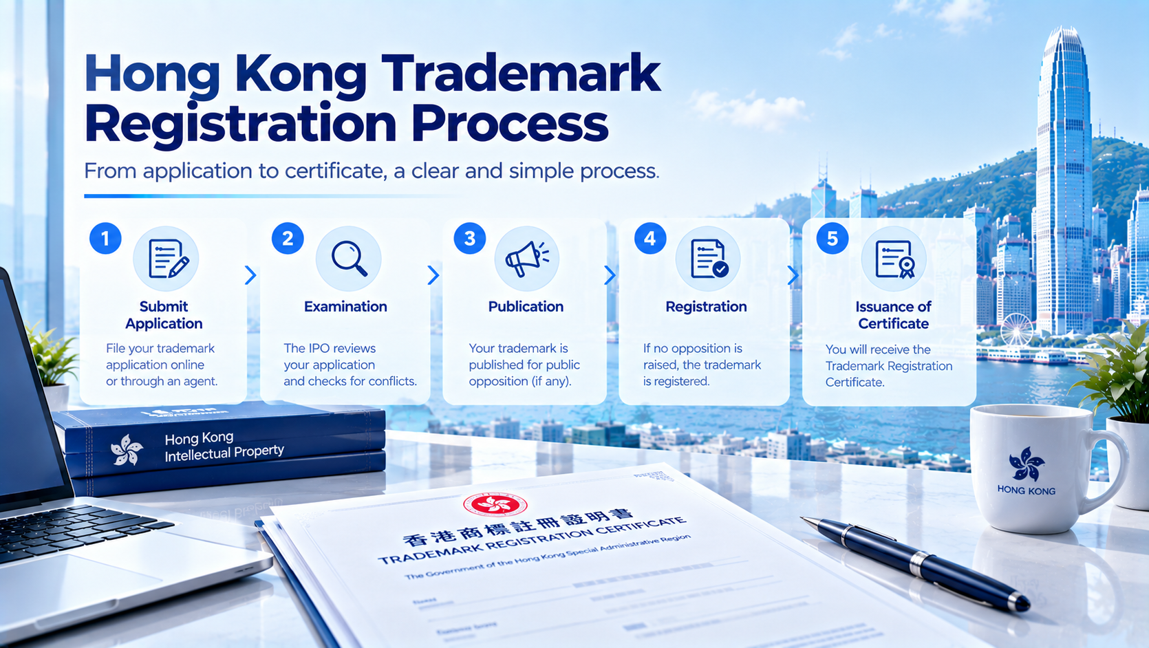 Infographic showing Hong Kong Trademark Registration Process with 5 steps: Submit Application, Examination, Publication, Registration, Issuance of Certificate, Hong Kong harbour cityscape backdrop, trademark certificate, laptop, pen and Hong Kong branded mug.