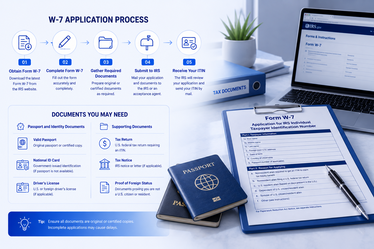 W‑7 ITIN application process infographic, required identity and supporting documents checklist, IRS Form W‑7, tax documents for non‑resident taxpayers