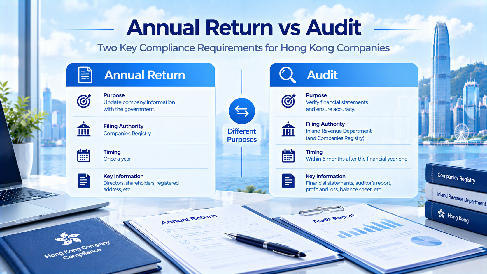 Hong Kong company compliance infographic comparing Annual Return and Audit, showing purpose, filing authority, timing and key information for each requirement, with Hong Kong Victoria Harbour skyline background and audit paperwork on desk.