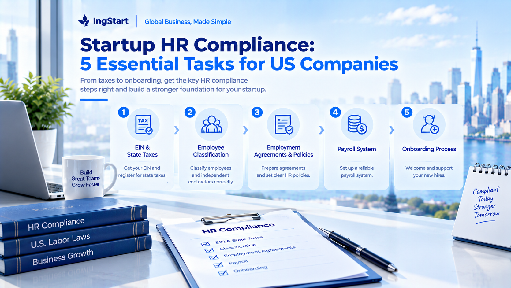 IngStart step-by-step infographic: Startup HR Compliance: 5 Essential Tasks for US Companies. 5 numbered workflow cards: 1.EIN & State Taxes, 2.Employee Classification, 3.Employment Agreements & Policies, 4.Payroll System, 5.Onboarding Process. Background is NYC office desk with HR compliance checklist document, books and laptop.