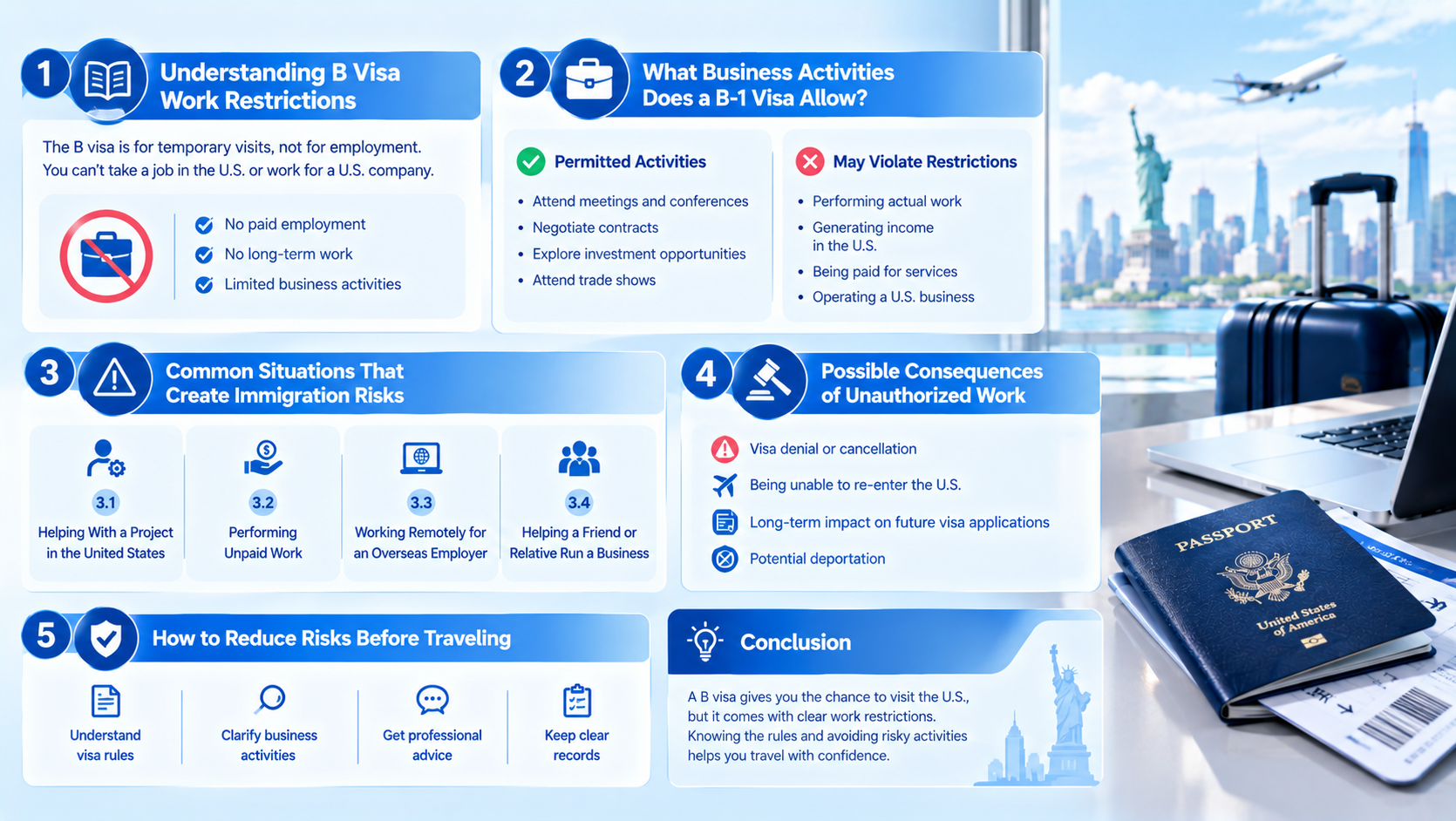 US B visa work restrictions infographic, B-1 permitted business activities, prohibited employment, common immigration risk situations, consequences of unauthorized work and pre-travel compliance tips, US passport and Statue of Liberty background