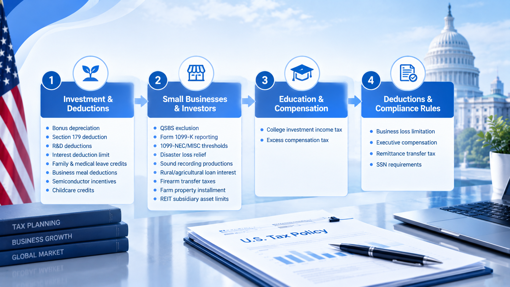US tax policy infographic, investment deductions, small business investor tax rules, education compensation, tax compliance rules, US Capitol background