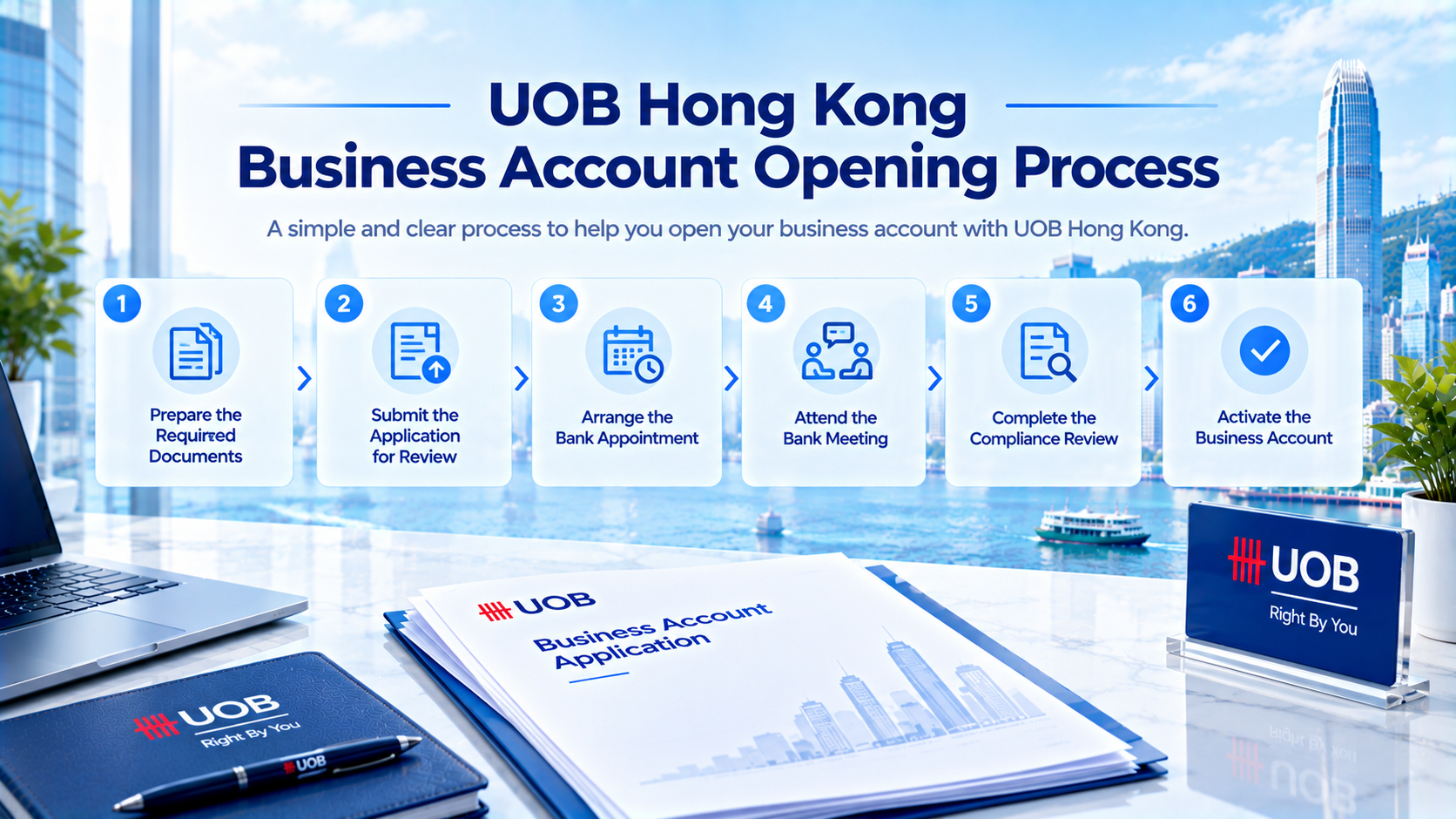 Infographic showing UOB Hong Kong business account opening 6-step workflow: Prepare Required Documents, Submit Application for Review, Arrange Bank Appointment, Attend Bank Meeting, Complete Compliance Review, Activate Business Account, Hong Kong Victoria Harbour skyline background with UOB application papers and laptop.