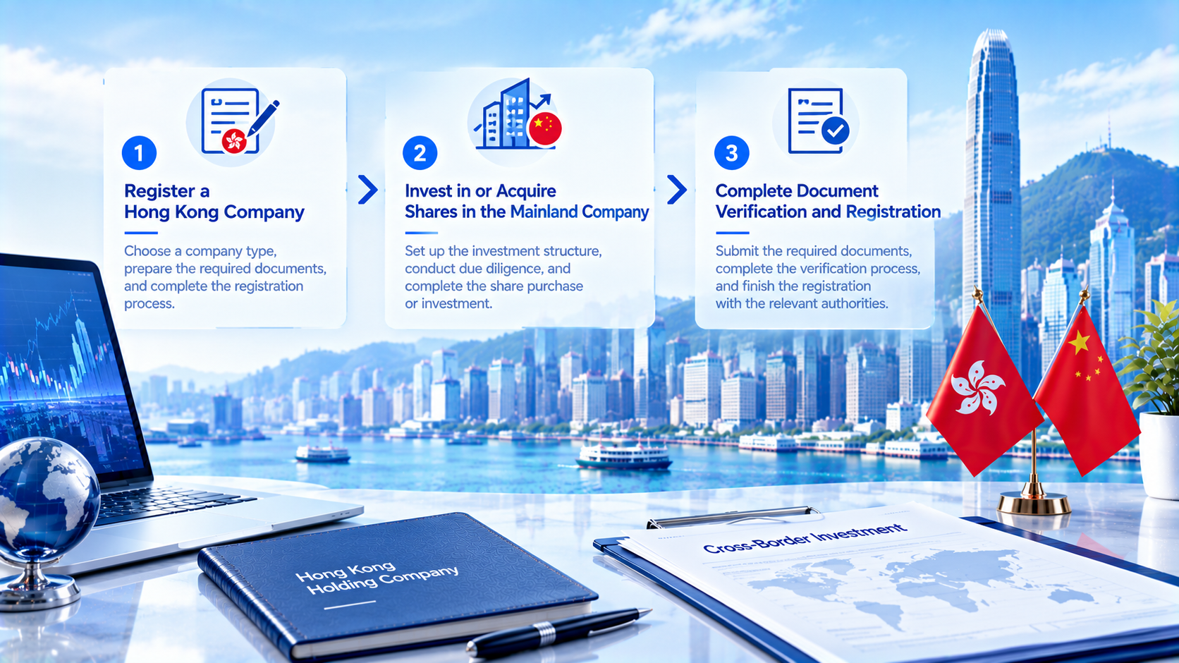 3-step infographic for Hong Kong company investing in mainland China: register HK company, invest or acquire mainland company shares, complete document verification and registration, Hong Kong Victoria Harbour background, cross-border investment paperwork.